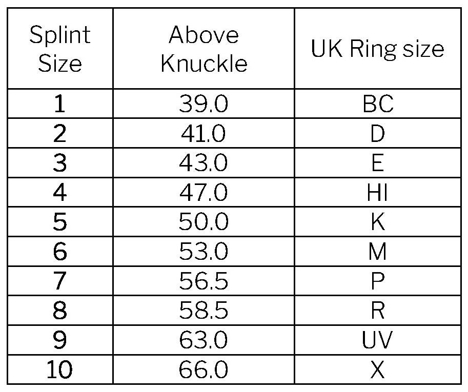 Guide to Ring Sizers